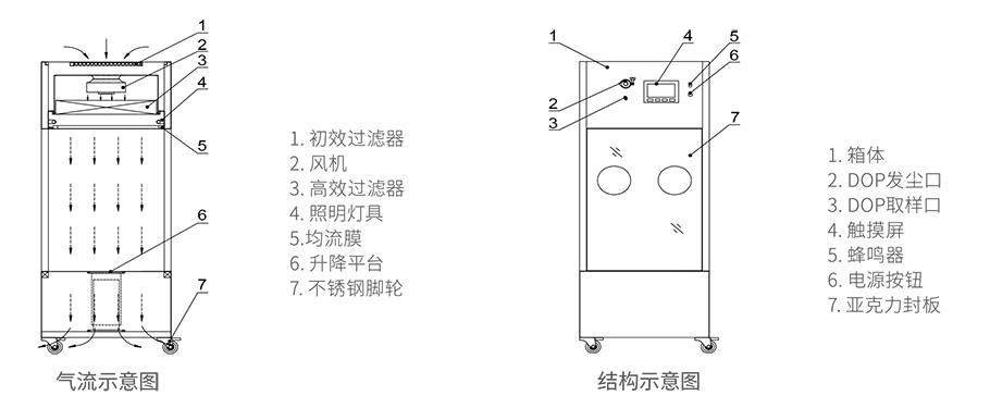 运转小车 运转小车